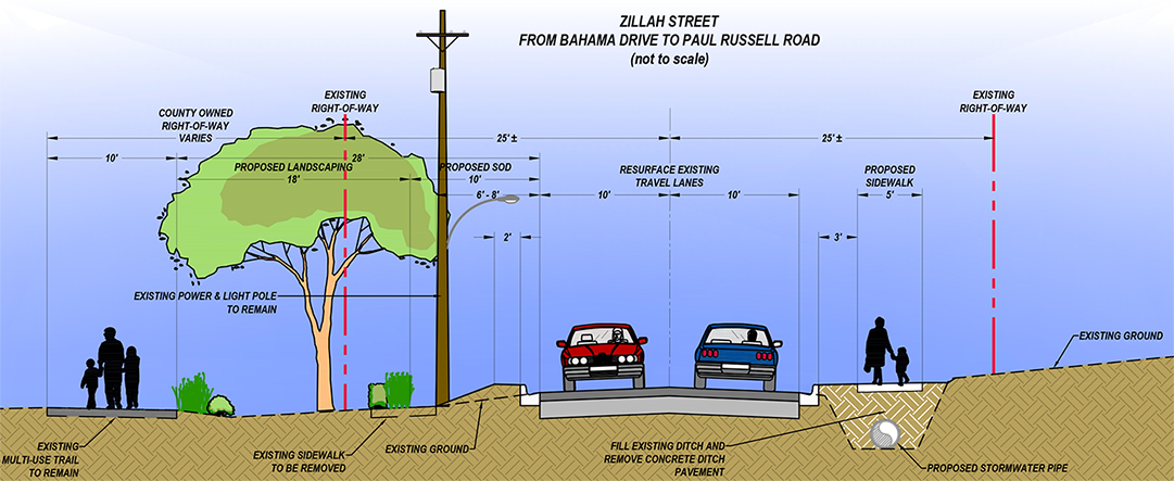 Bahama to Paul Russell - Click to enlarge